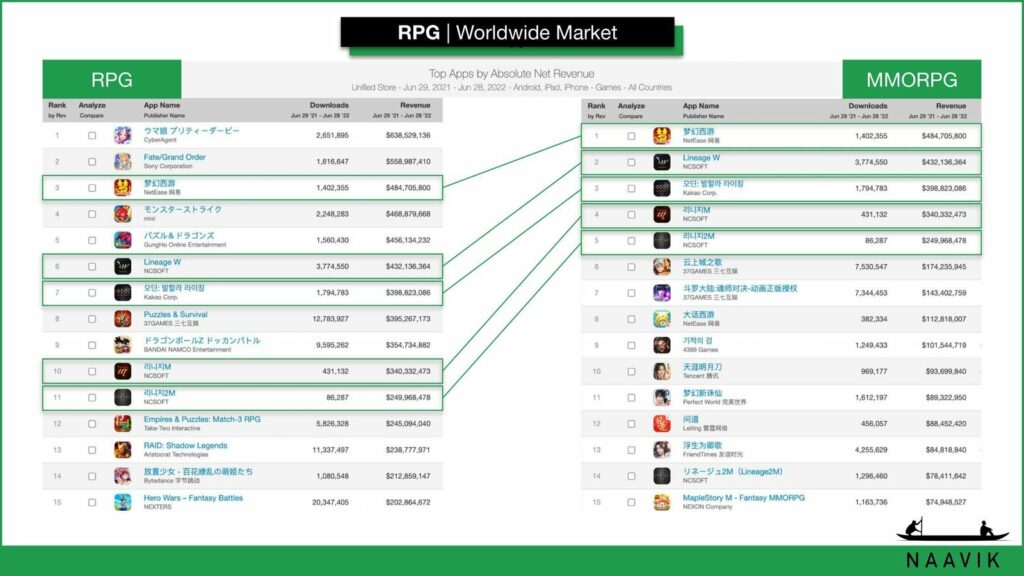 RPG| Wordlwide Market