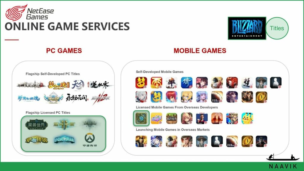 Online Game Services