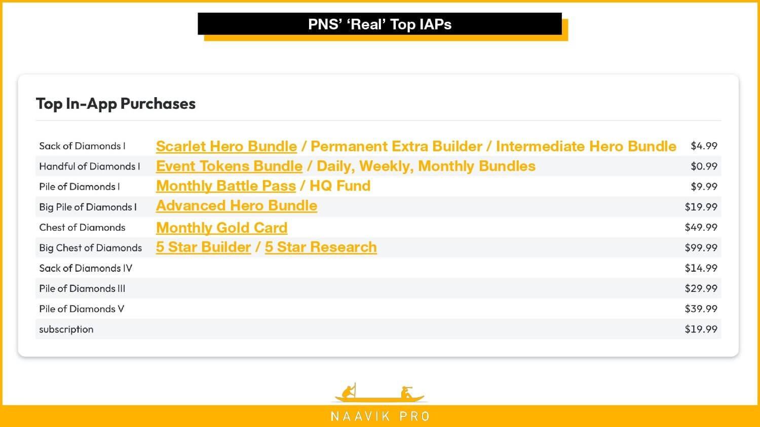 PNS Real Top IAPs