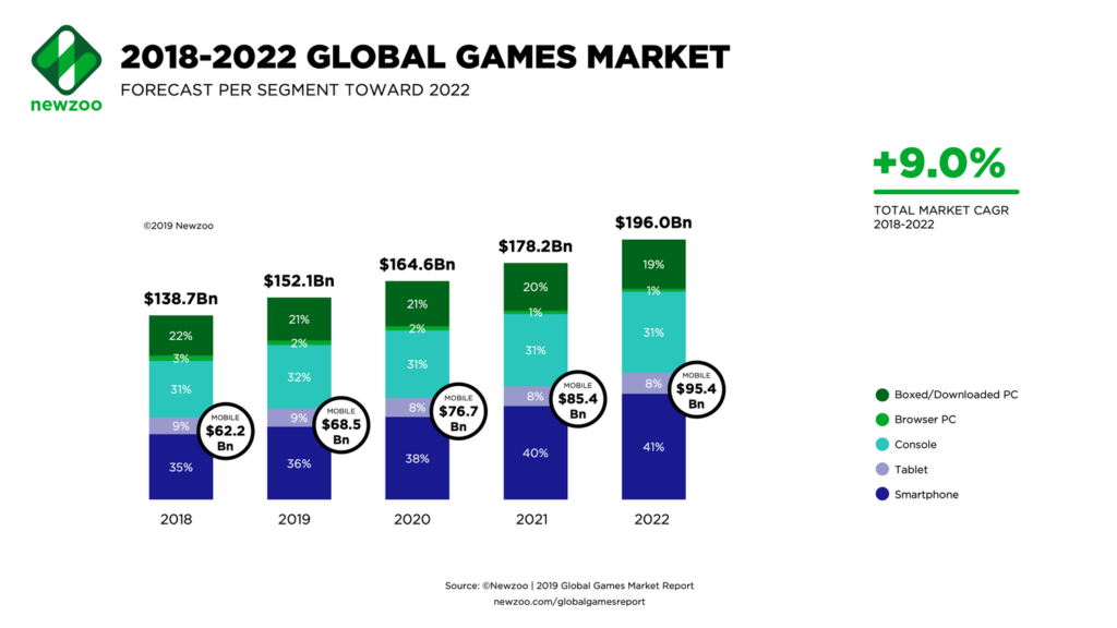 What mobile developers can learn from Newzoo's report on IP-based mobile  games - Business of Apps