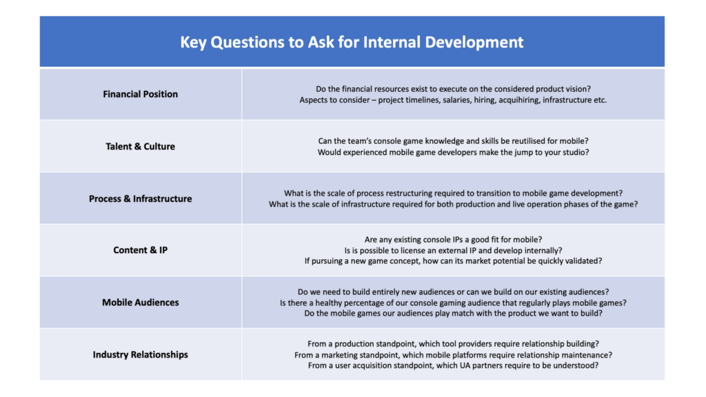 What mobile developers can learn from Newzoo's report on IP-based mobile  games - Business of Apps