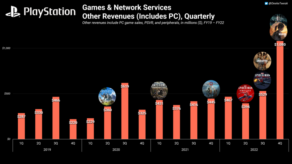PlayStation Graph