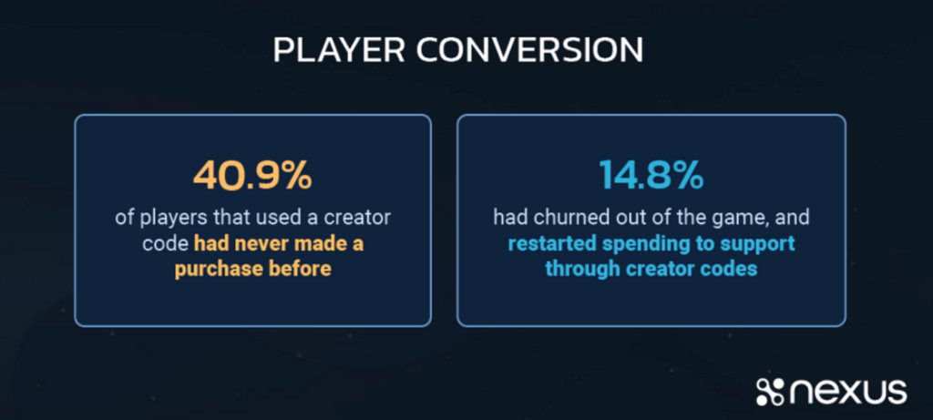 Revenue Player Conversion