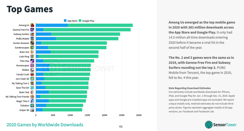 Free Fire and PUBG Mobile are the most downloaded games of 2019