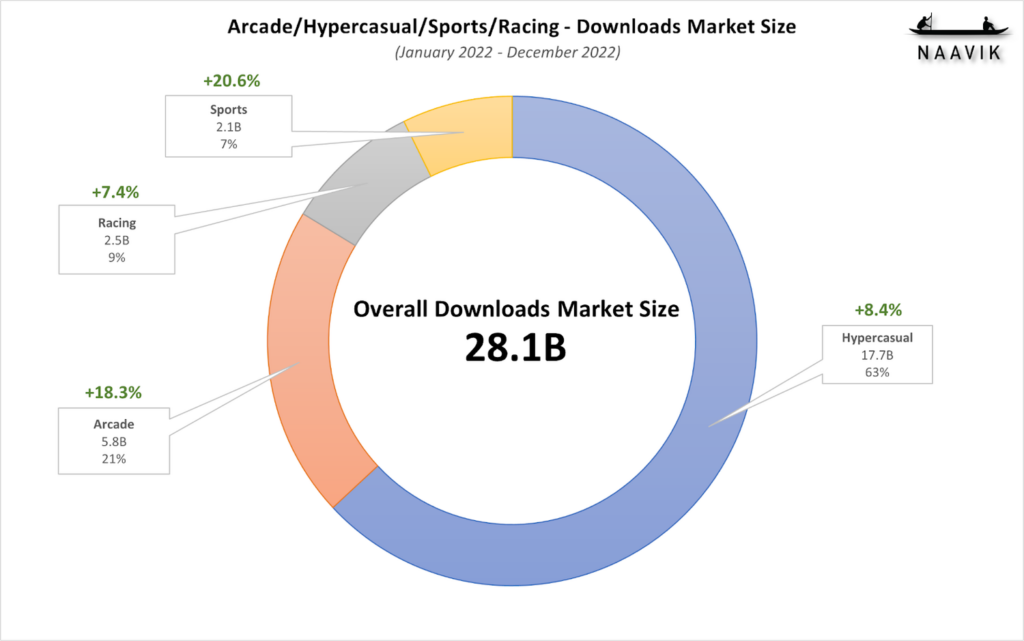 Roblox & Beyond: The Problem with Game Creator Platforms — Deconstructor of  Fun