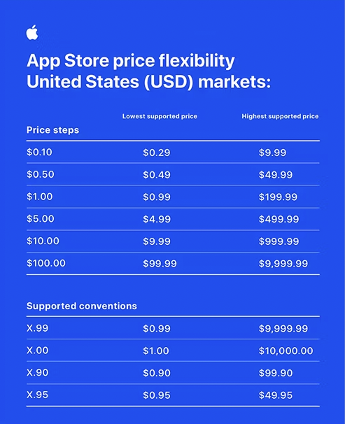App Store Pricing