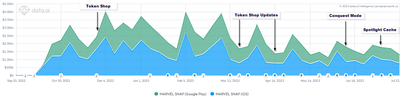 marvel snap graph 3