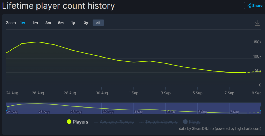 Bandai Namco Graph