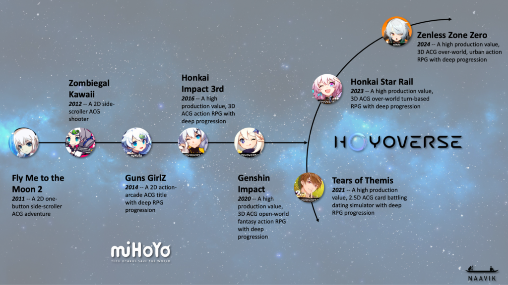 Every Honkai Star Rail character's age & height - Dexerto