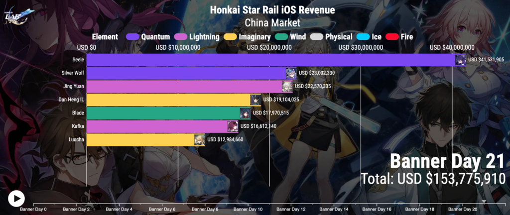 Honkai: Star Rail Banner Style - v1.0