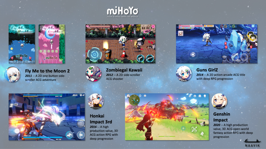 miHoYo's 'Zenless Zone Zero' Beta Test Open With Limited Spots & Exclusive  Real-World Prizes