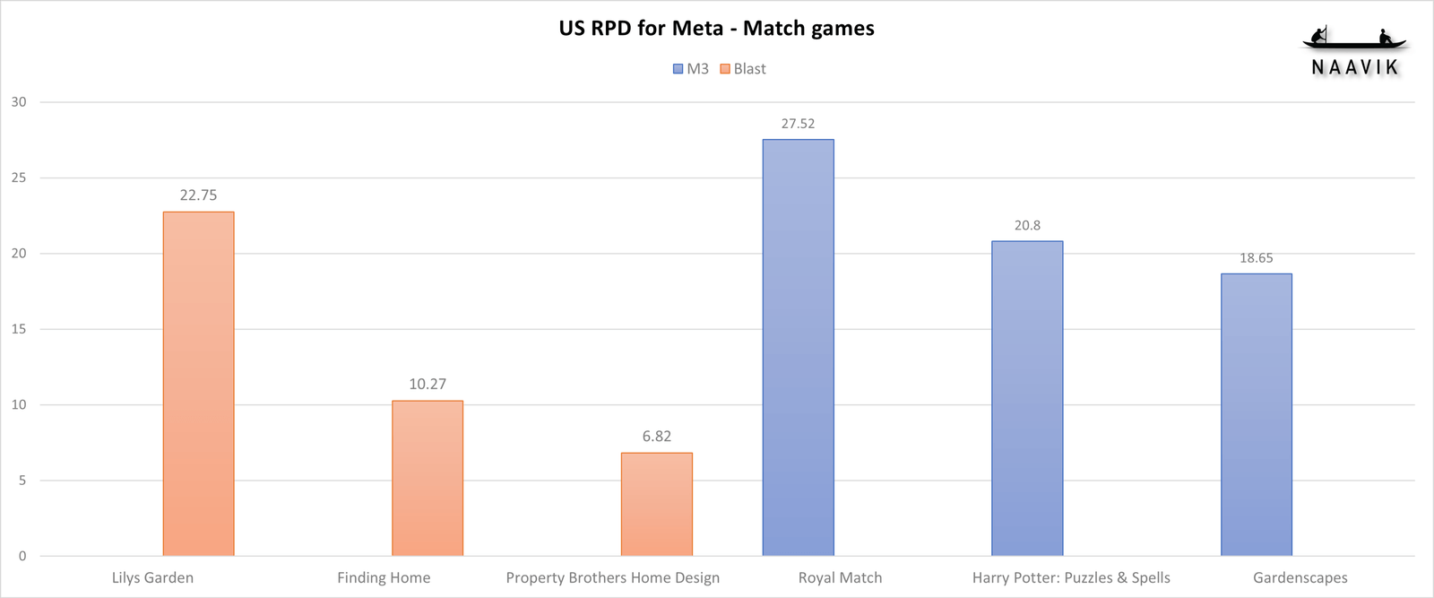 US RPD for Meta Match Games