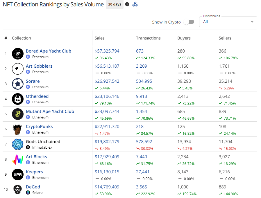 Ranking Sales