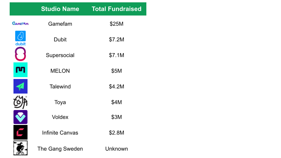 Roblox gaming community and developer's tool misses earnings, revenue  estimates, closes lower