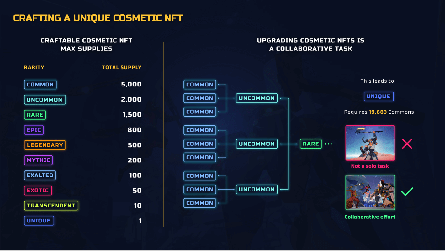Crafting A Unique Cosmetic NFT