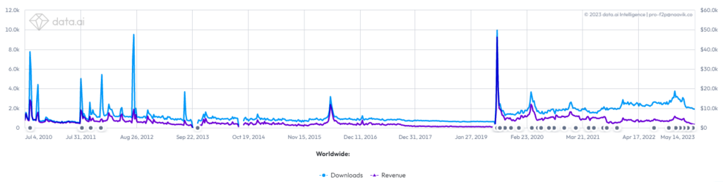 Android players had little to no luck trying to play Doom on their phones for a long time.