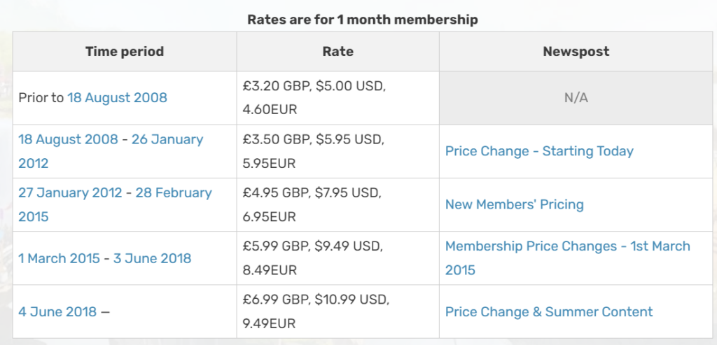 Rates for 1 month membership