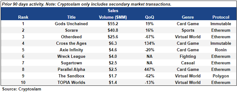 Secondary Market Transactions