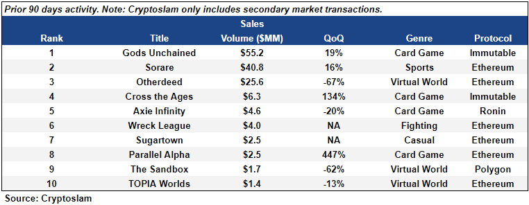 Crypto's Latest Craze Friend.tech Is Overrun by Bots, 'Speculative Games