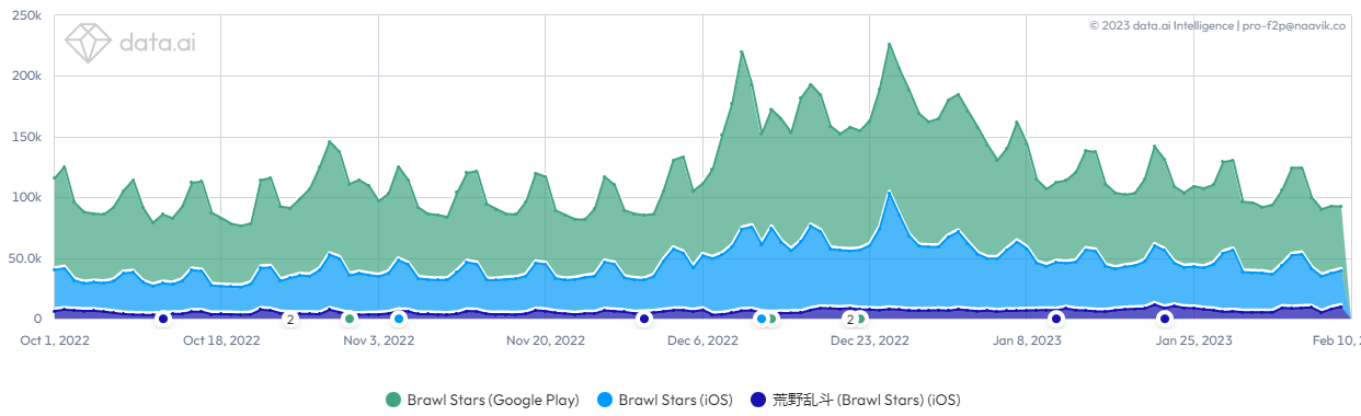 Brawl Stars: How Supercell Reimagined the MOBA