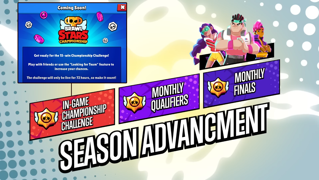 Brawl Stars 2022 Championship {March} Event Schedules!