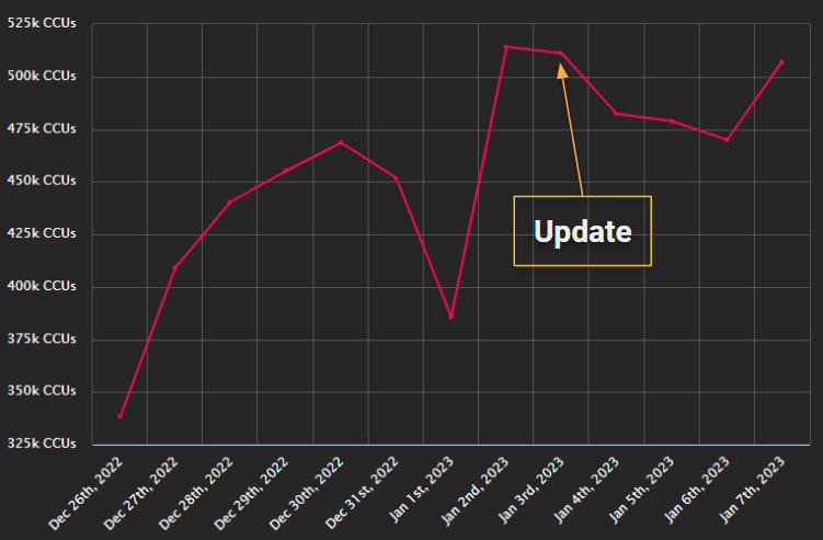 Dev  RoMonitor Stats