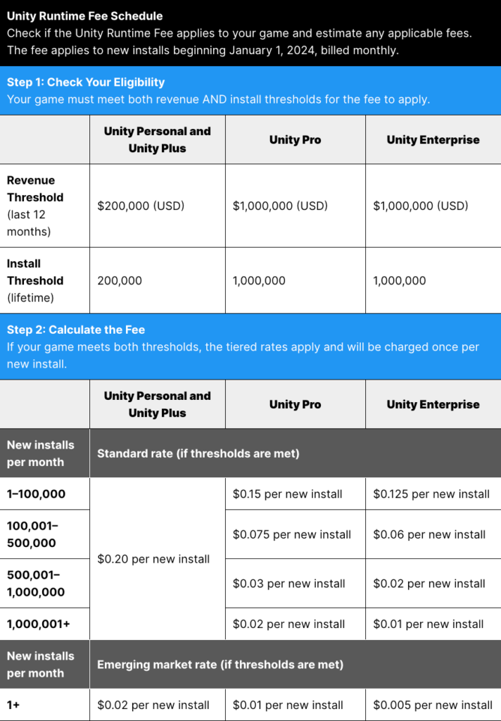 Unity Runtime Fee Schedule