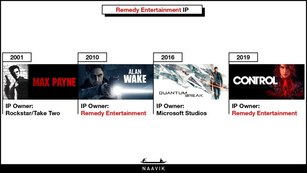 Alan Wake 2 Dev Praises Epic's Publishing Team for Acclaimed PS5 Release