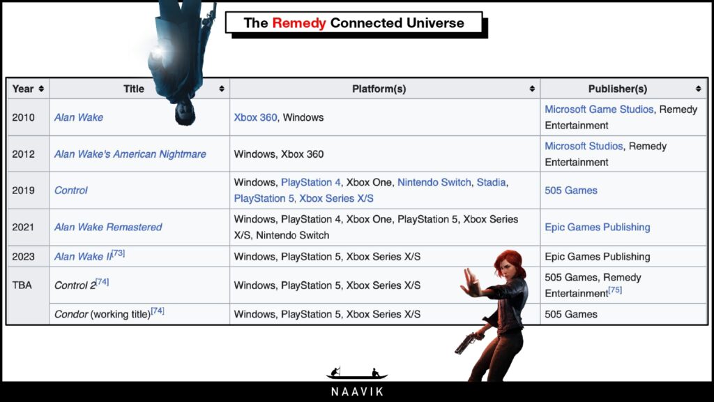 Remedy Entertainment - Wikipedia