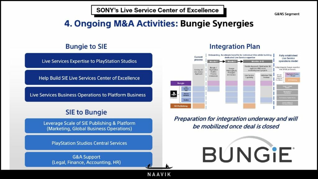 Sony's Live Service Center