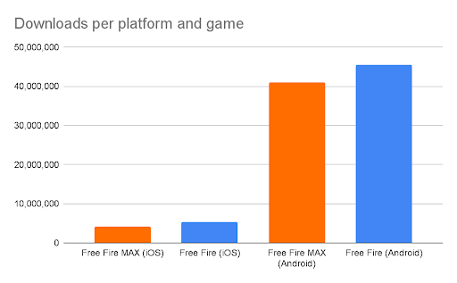 CoD: Mobile', 'Garena Free Fire' Downloads Spike in India Following PUBG  Ban