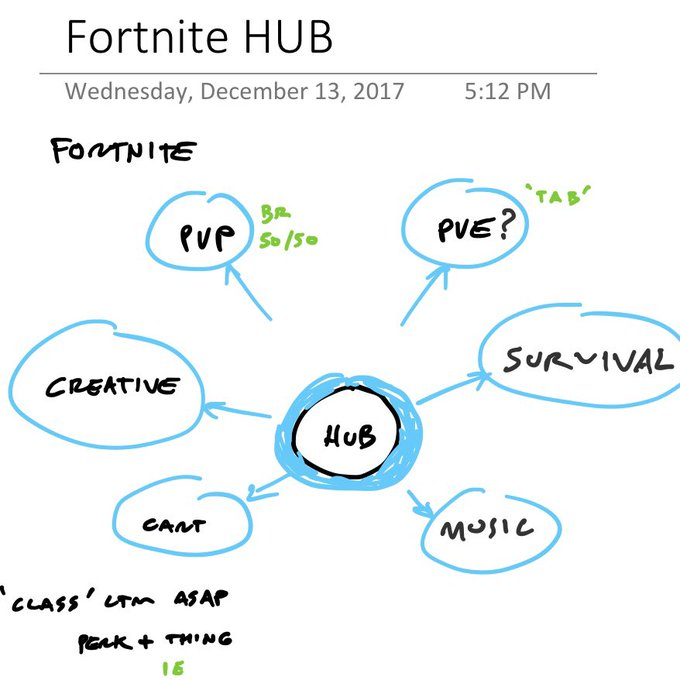 Fortnite Hub
