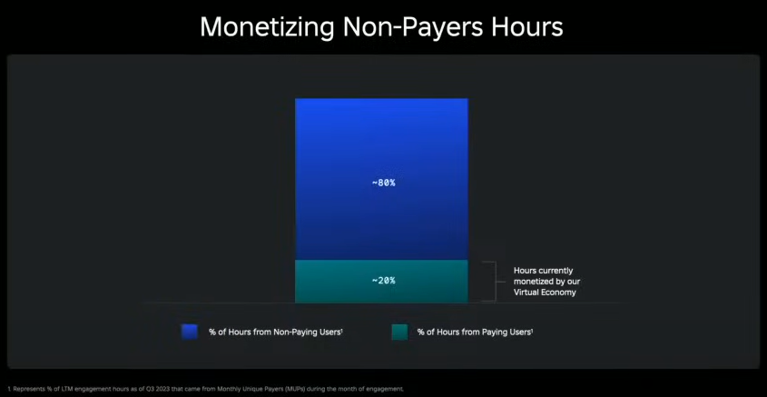 Monetizing Non-Payers Hours