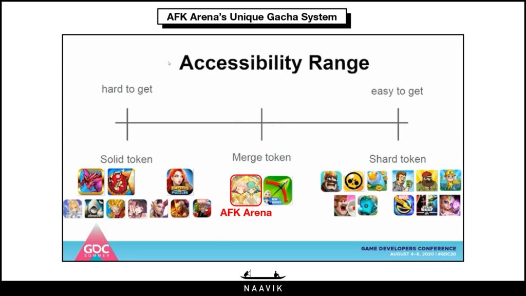 Accessibility Range