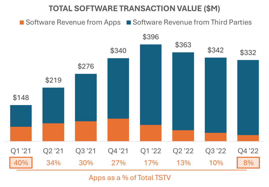 Software Transactions