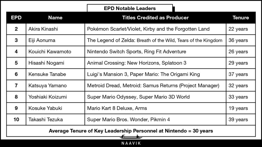 EPD Notable Leaders