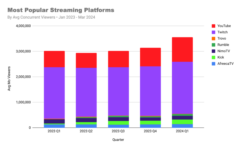 Most Popular Streaming Platforms