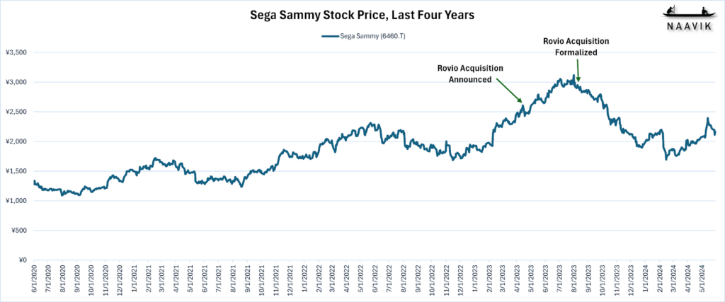 Sega Sammy Stock Price