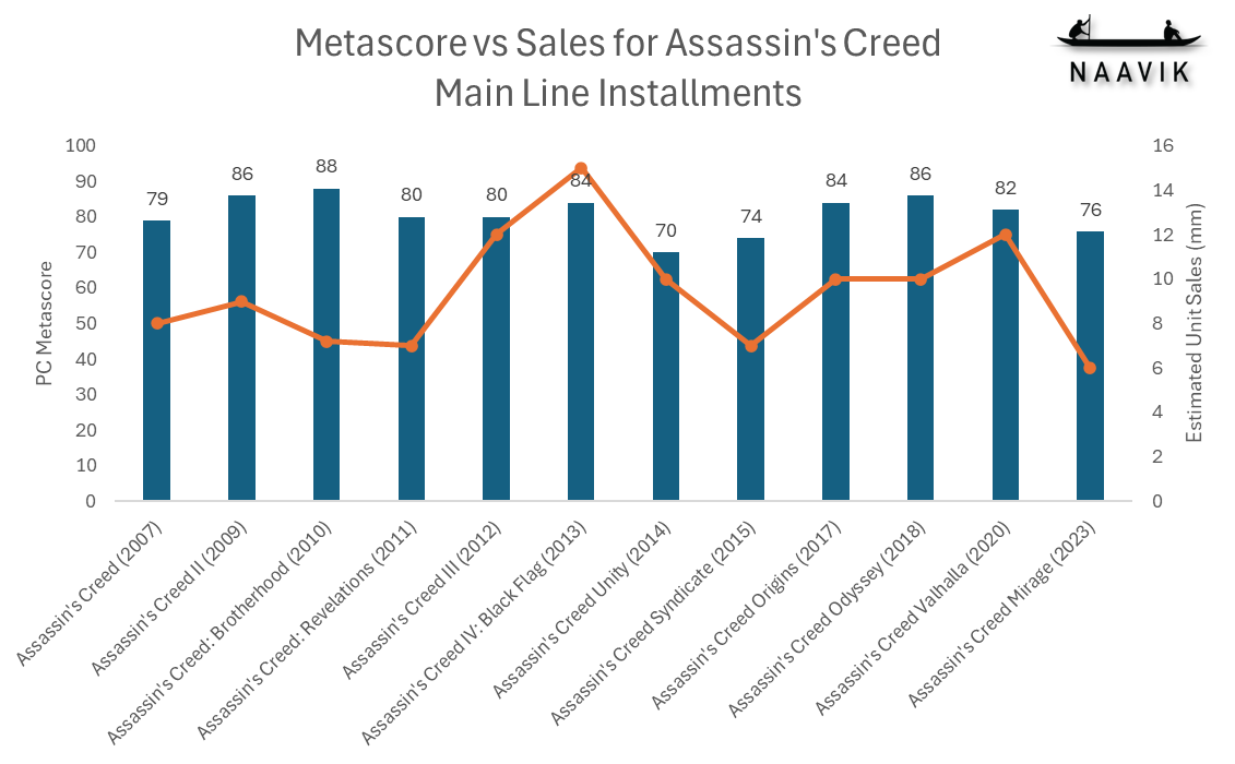 Metascore-vs-Sales.png