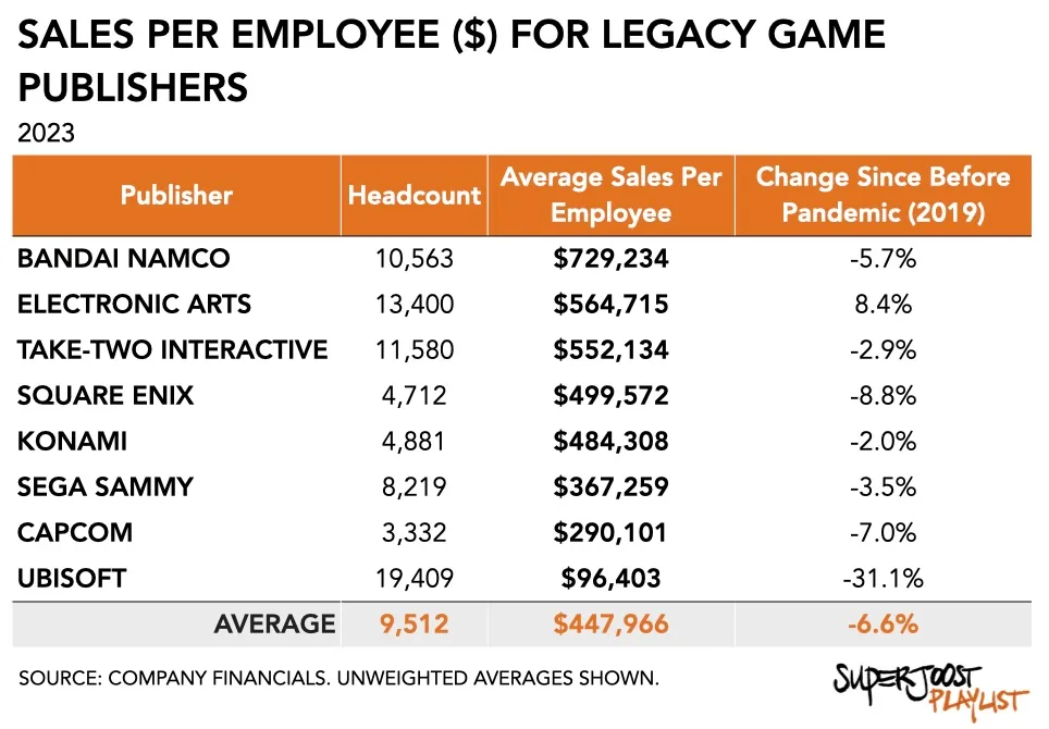 Sales-per-employee.png