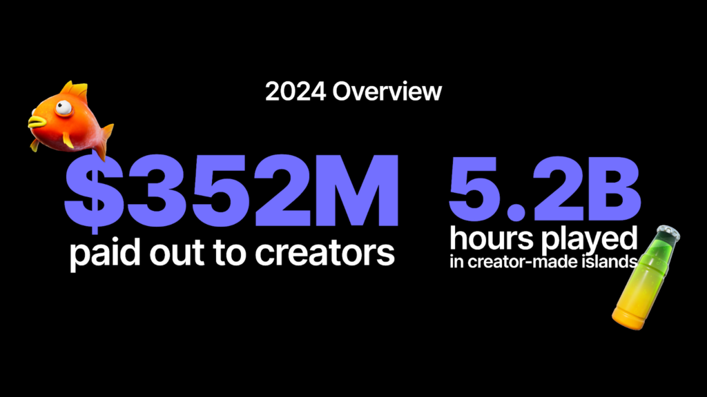 2024 Overview