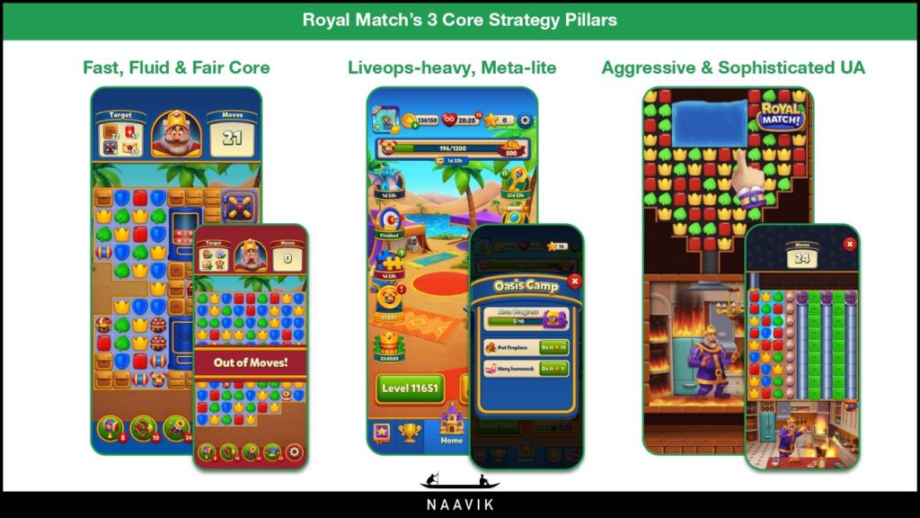 Royal Match's 3 core strategy pillars